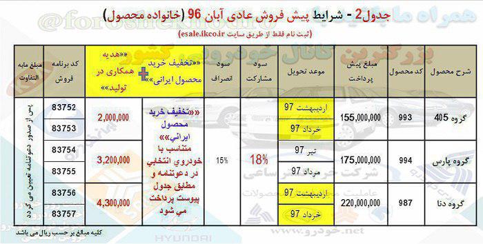 ایران خودرو